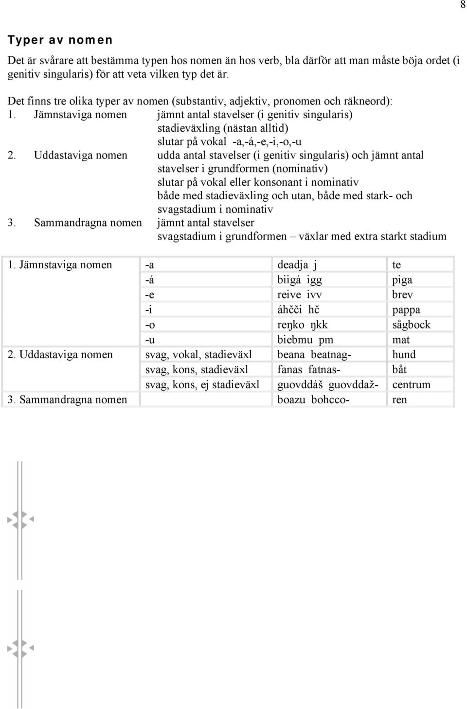 Jämnstaviga nomen jämnt antal stavelser (i genitiv singularis) stadieväxling (nästan alltid) slutar på vokal -a,-á,-e,-i,-o,-u 2.