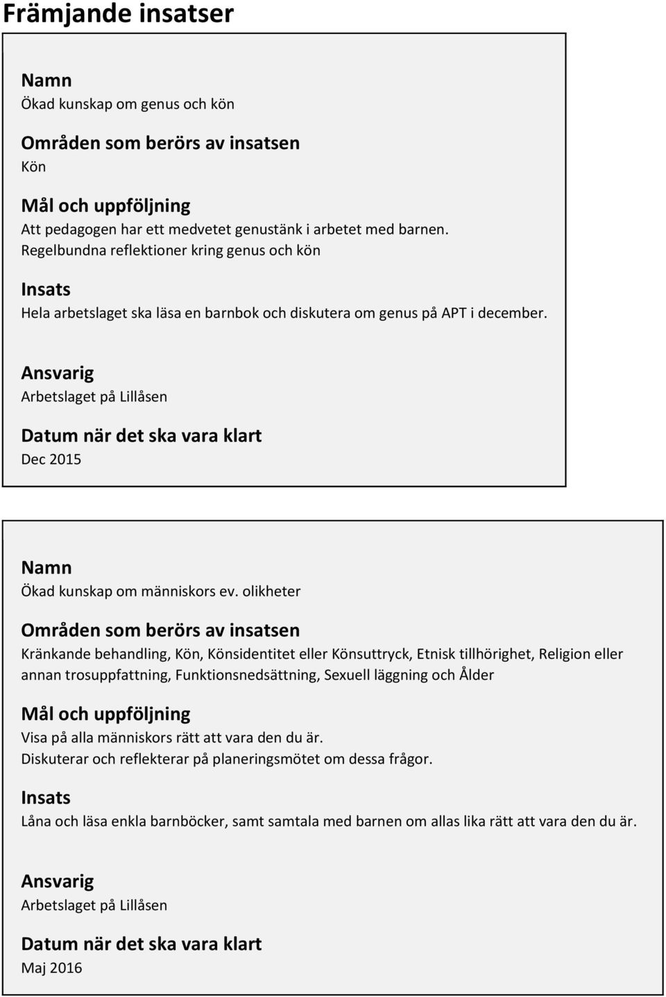 olikheter Områden som berörs av insatsen Kränkande behandling, Kön, Könsidentitet eller Könsuttryck, Etnisk tillhörighet, Religion eller annan trosuppfattning, Funktionsnedsättning,