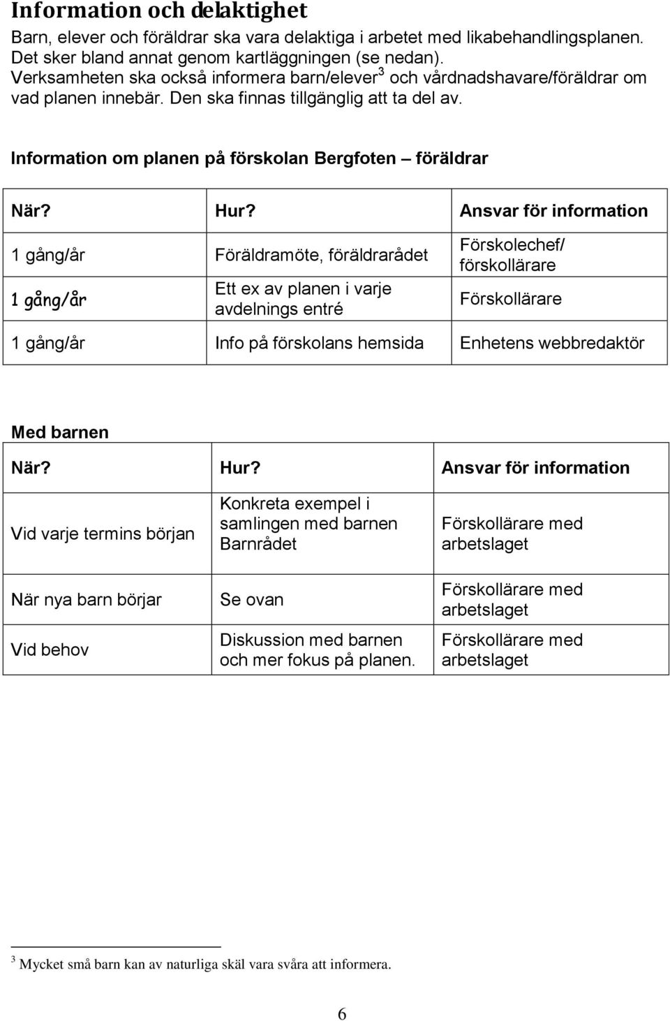Hur? Ansvar för information 1 gång/år Föräldramöte, föräldrarådet 1 gång/år Ett ex av planen i varje avdelnings entré Förskolechef/ förskollärare Förskollärare 1 gång/år Info på förskolans hemsida