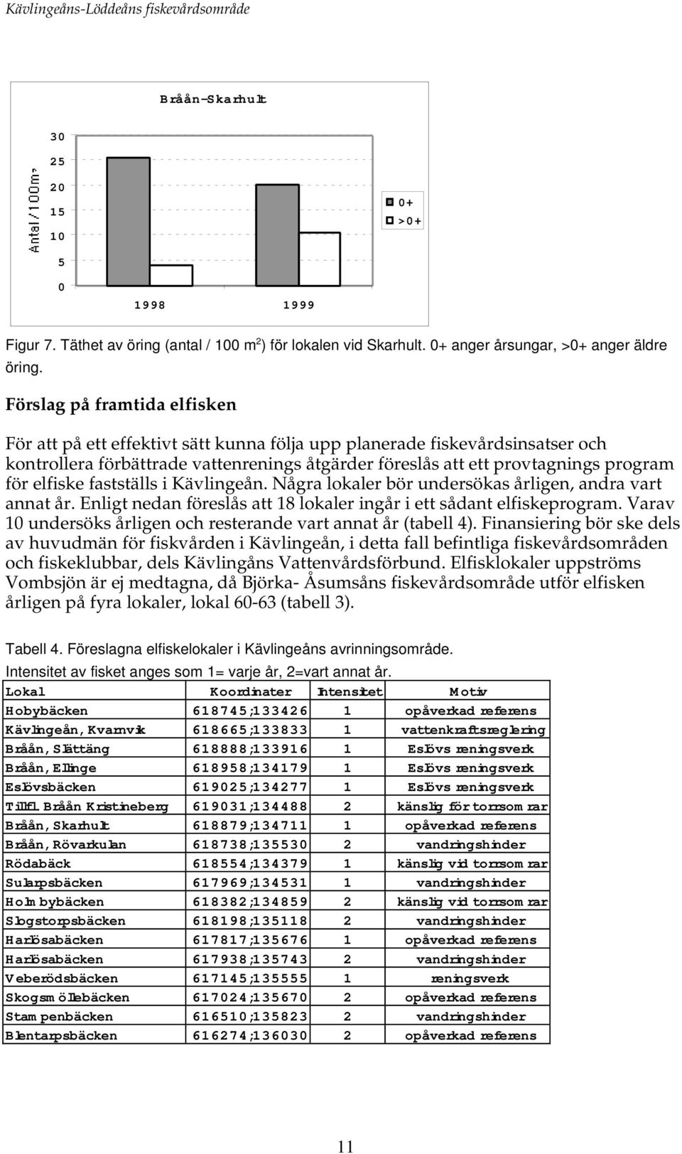 elfiske fastställs i Kävlingeån. Några lokaler bör undersökas årligen, andra vart annat år. Enligt nedan föreslås att 18 lokaler ingår i ett sådant elfiskeprogram.