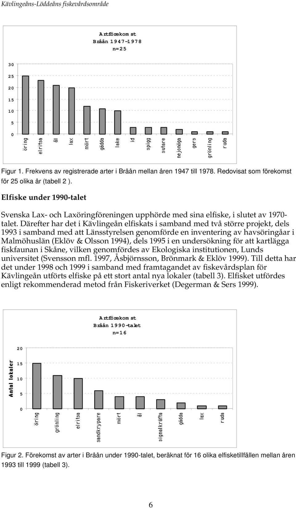 Därefter har det i Kävlingeån elfiskats i samband med två större projekt, dels 1993 i samband med att Länsstyrelsen genomförde en inventering av havsöringåar i Malmöhuslän (Eklöv & Olsson 1994), dels