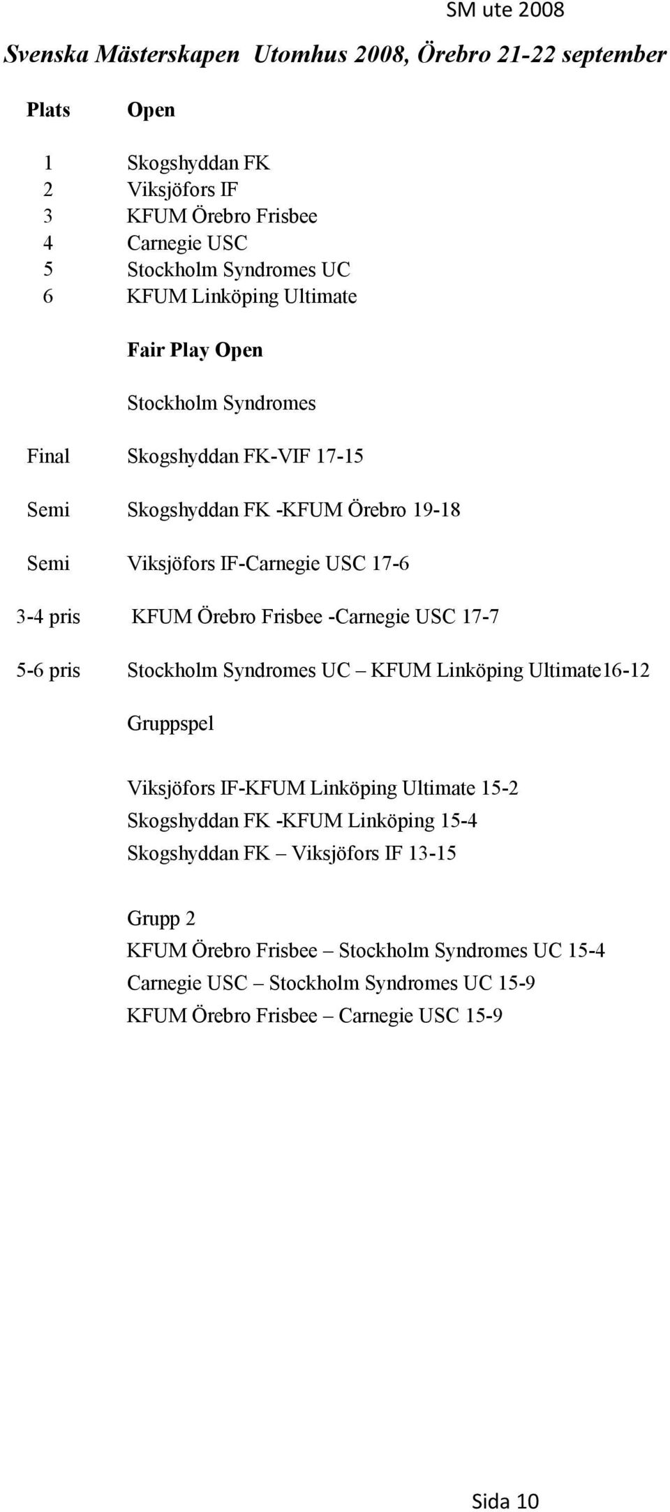 Örebro Frisbee -Carnegie USC 17-7 5-6 pris Stockholm Syndromes UC KFUM Linköping Ultimate16-12 Gruppspel Viksjöfors IF-KFUM Linköping Ultimate 15-2 Skogshyddan FK -KFUM Linköping