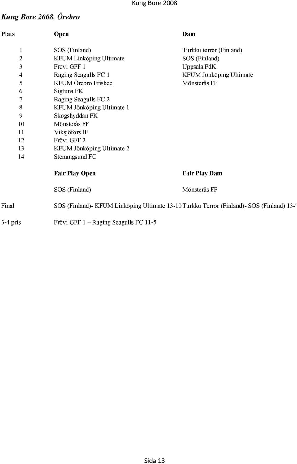 1 9 Skogshyddan FK 10 11 Viksjöfors IF 12 13 Frövi GFF 2 KFUM Jönköping Ultimate 2 14 Stenungsund FC Fair Play Open SOS (Finland) Fair Play