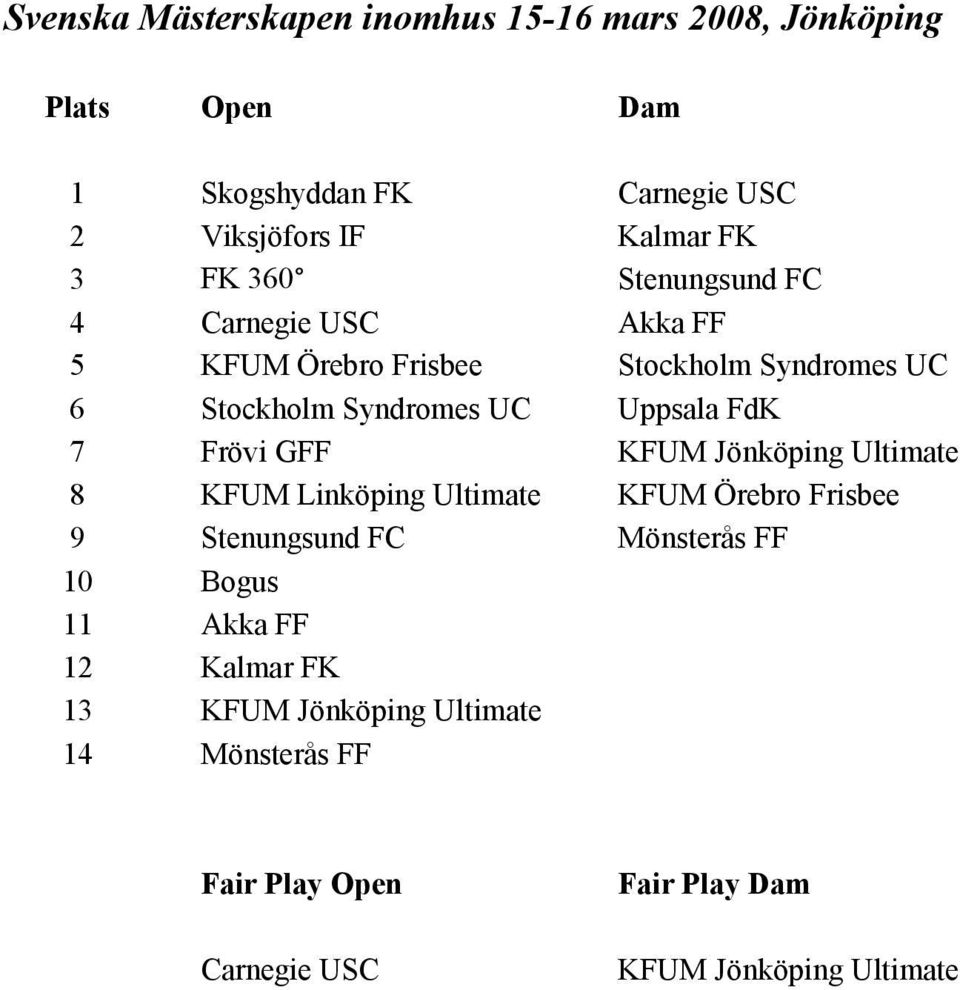 Syndromes UC Frövi GFF KFUM Jönköping Ultimate 8 KFUM Linköping Ultimate KFUM Örebro Frisbee 9 Stenungsund FC 10 11