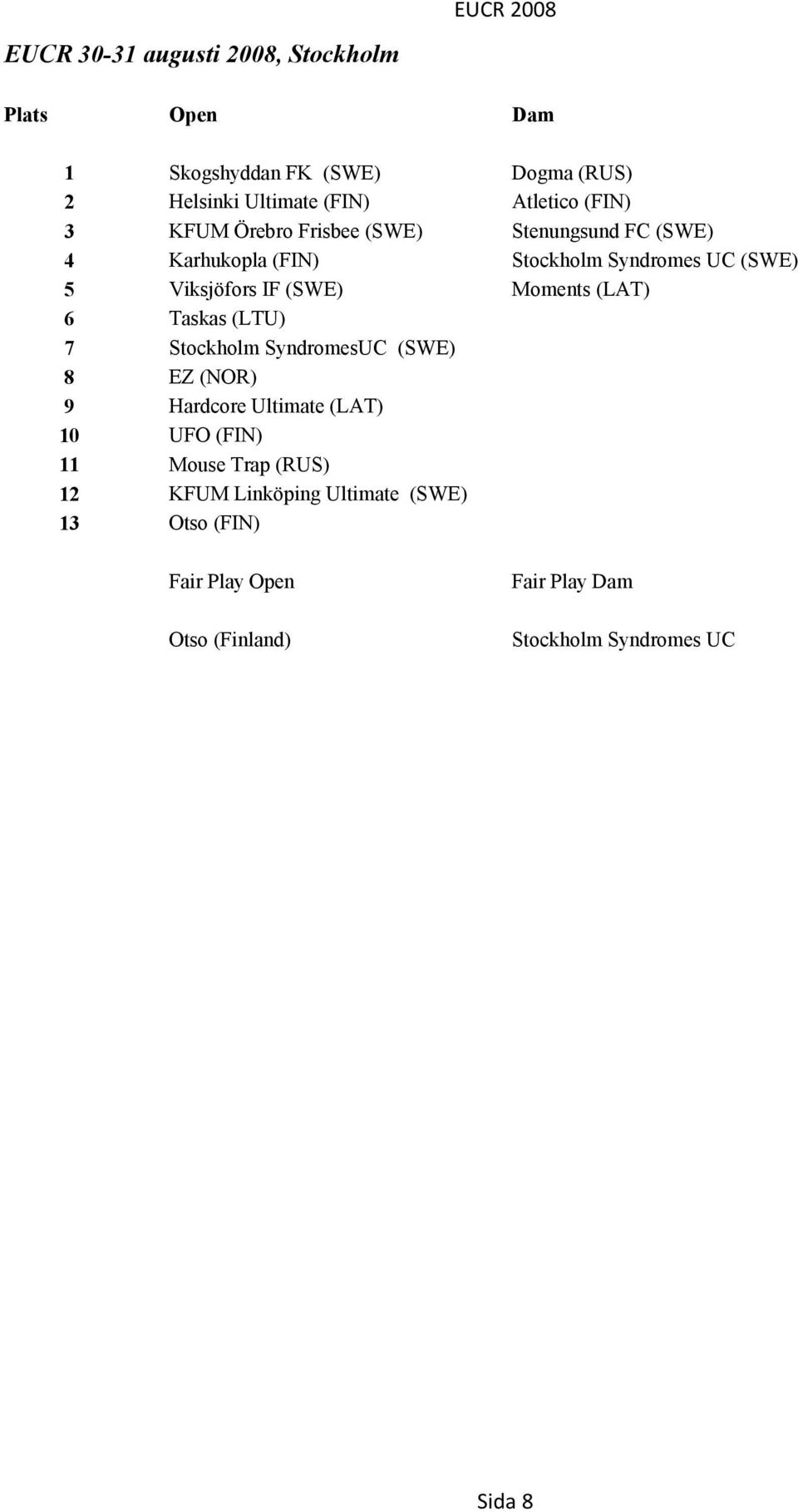 IF (SWE) Moments (LAT) 6 7 8 Taskas (LTU) Stockholm SyndromesUC (SWE) EZ (NOR) 9 10 Hardcore Ultimate (LAT) UFO (FIN) 11 12