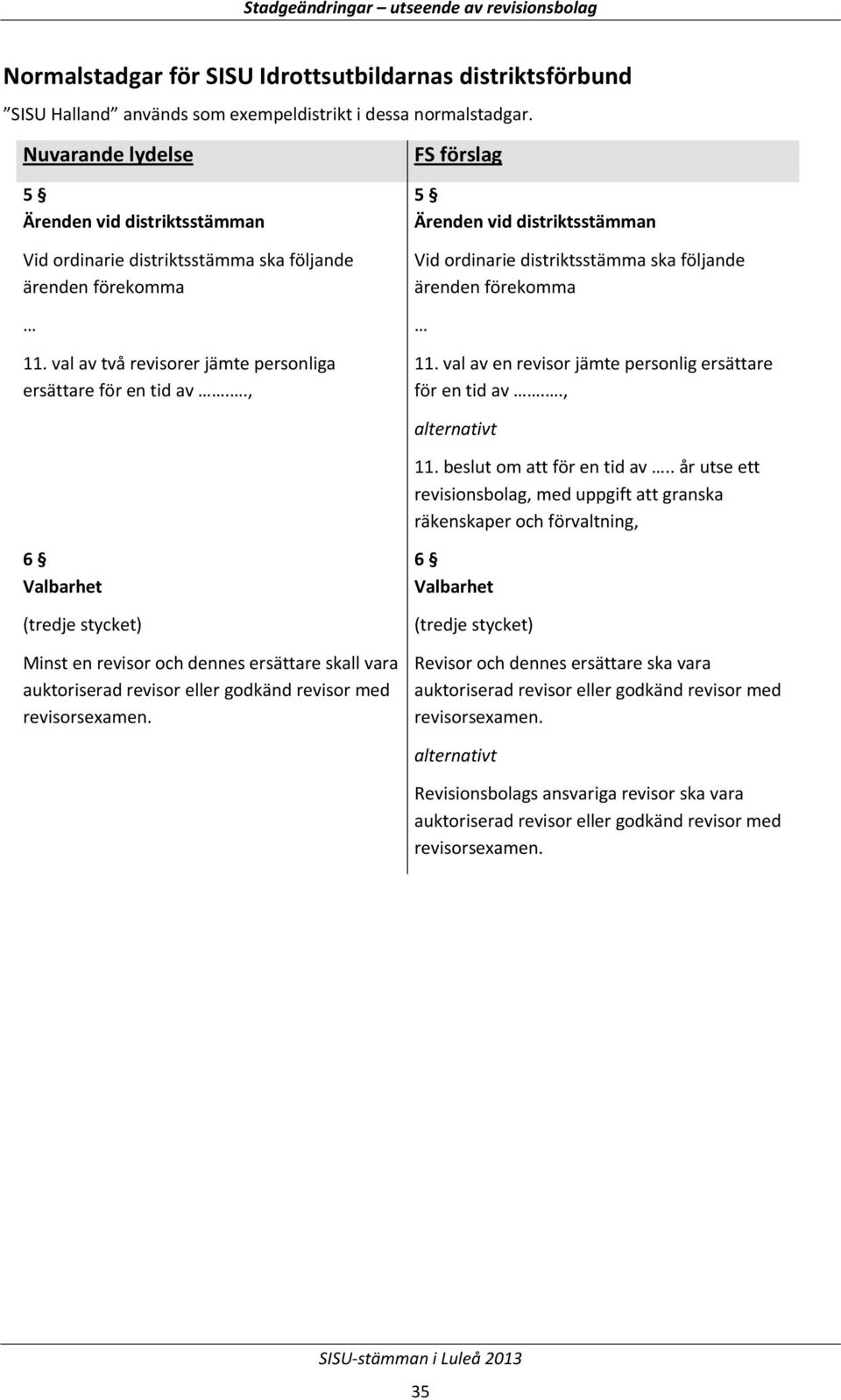 ., Ärenden vid distriktsstämman Vid ordinarie distriktsstämma ska följande ärenden förekomma 11. val av en revisor jämte personlig ersättare för en tid av.., alternativt 11.