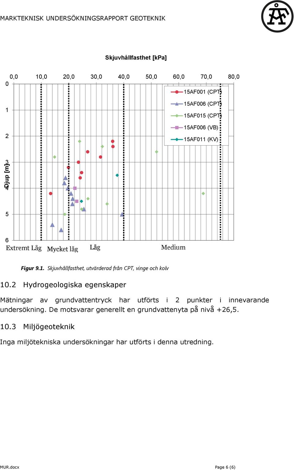 2 Hydrogeologiska egenskaper Mätningar av grundvattentryck har utförts i 2 punkter i innevarande undersökning.