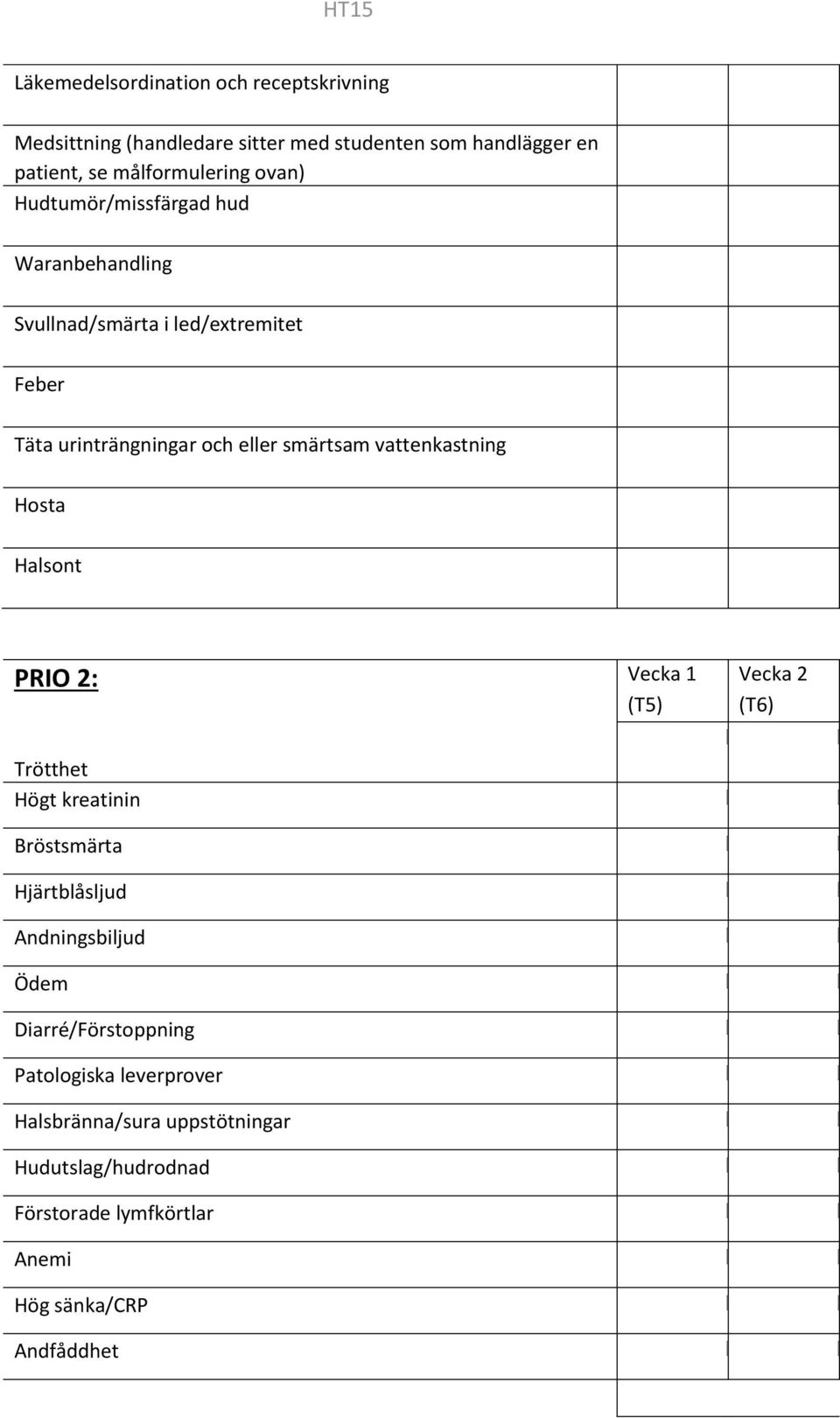 vattenkastning Hosta Halsont PRIO 2: Vecka 1 (T5) Vecka 2 (T6) Trötthet Högt kreatinin Bröstsmärta Hjärtblåsljud Andningsbiljud Ödem