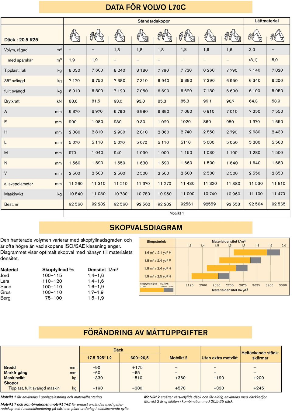 950 6 340 6 200 fullt svängd 6 910 6 500 7 120 7 050 6 690 6 620 7 130 6 690 6 100 5 950 rytkraft k 88,6 81,5 93,0 93,0 85,3 85,3 99,1 90,7 64,3 53,9 6 870 6 970 6 790 6 980 6 890 7 080 6 910 7 010 7