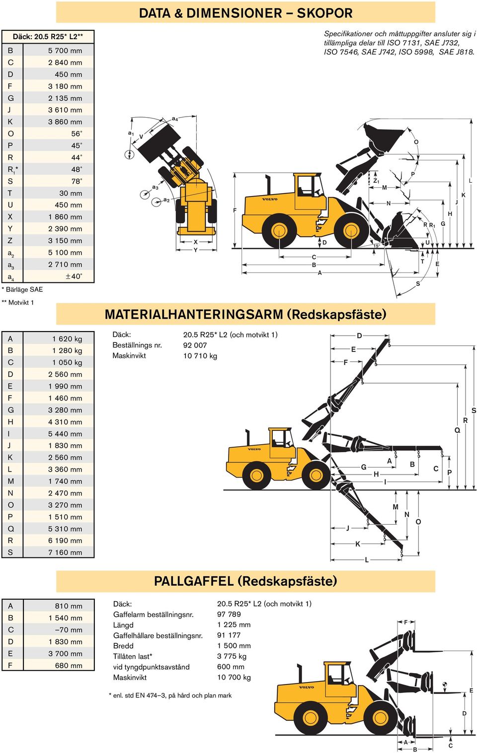 pecifikationer och måttuppgifter ansluter sig i tillämpliga delar till I 7131, J732, I 7546, J742, I 5998, J818.