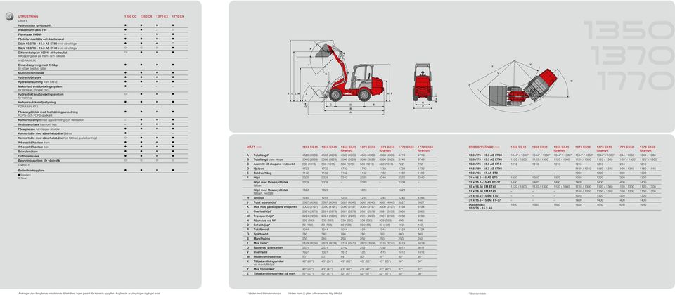 Hydraulanslutning fram DN12 Mekaniskt snabbväxlingssystem för redskap (modell HV) Hydrauliskt snabbväxlingssystem för redskap Helhydraulisk midjestyrning Förarplats Förarskyddstak med