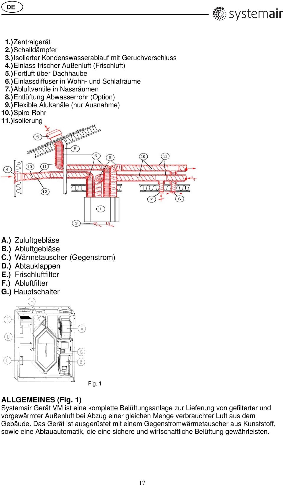 ) Zuluftgebläse B.) Abluftgebläse C.) Wärmetauscher (Gegenstrom) D.) Abtauklappen E.) Frischluftfilter F.) Abluftfilter G.) Hauptschalter Fig. 1 ALLGEMEINES (Fig.