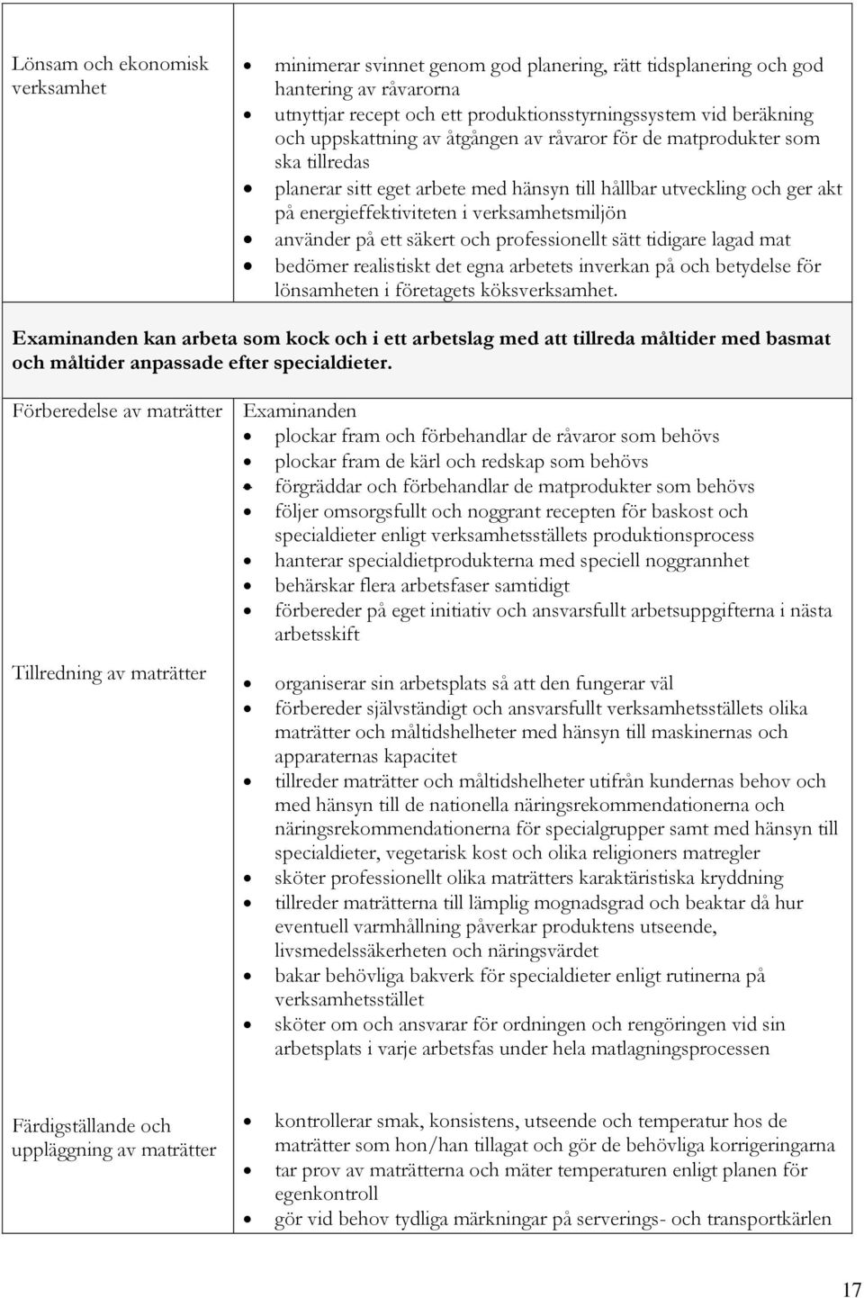 på ett säkert och professionellt sätt tidigare lagad mat bedömer realistiskt det egna arbetets inverkan på och betydelse för lönsamheten i företagets köksverksamhet.