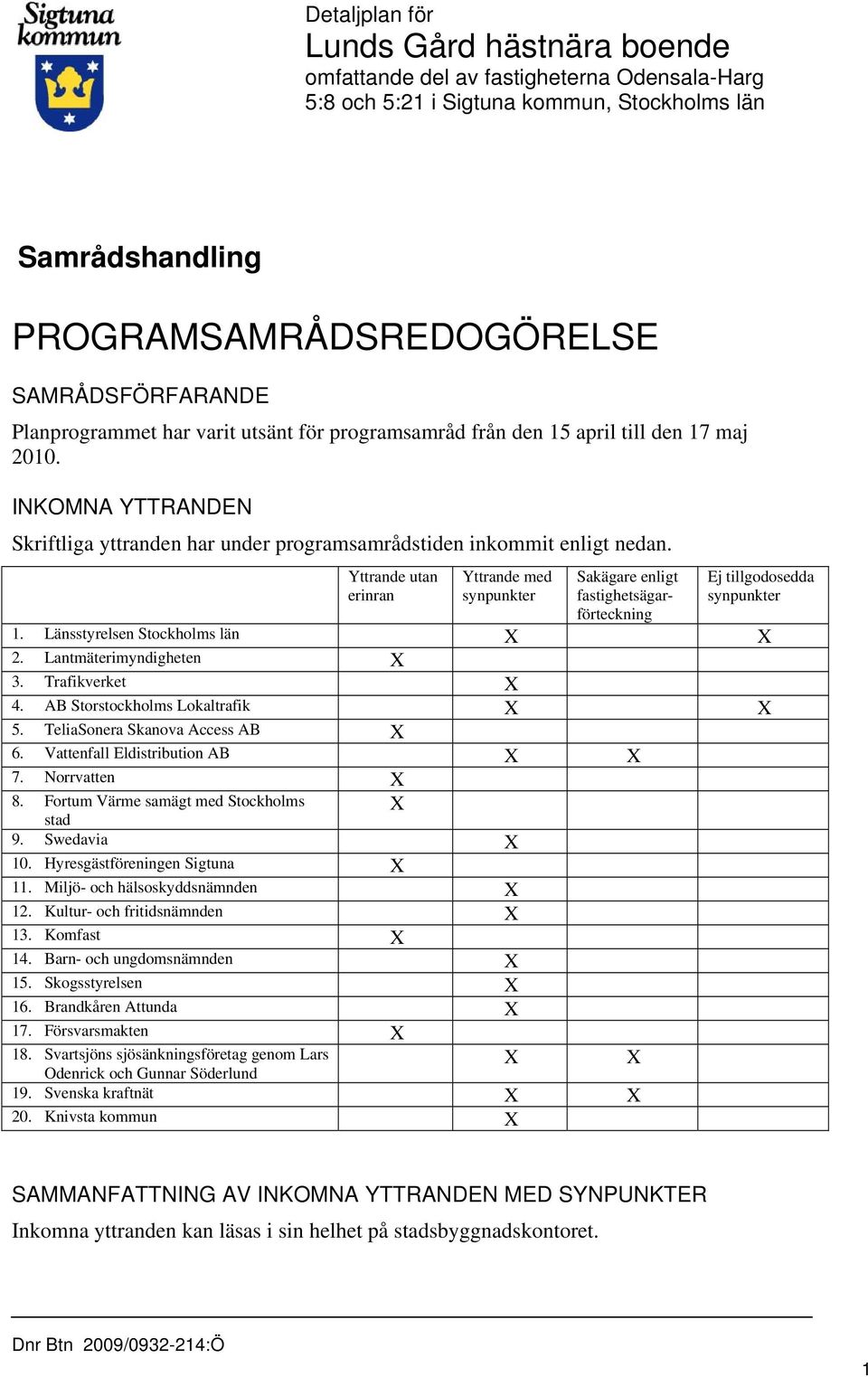 Yttrande utan erinran Yttrande med synpunkter Sakägare enligt fastighetsägarförteckning Ej tillgodosedda synpunkter 1. Länsstyrelsen Stockholms län X X 2. Lantmäterimyndigheten X 3. Trafikverket X 4.