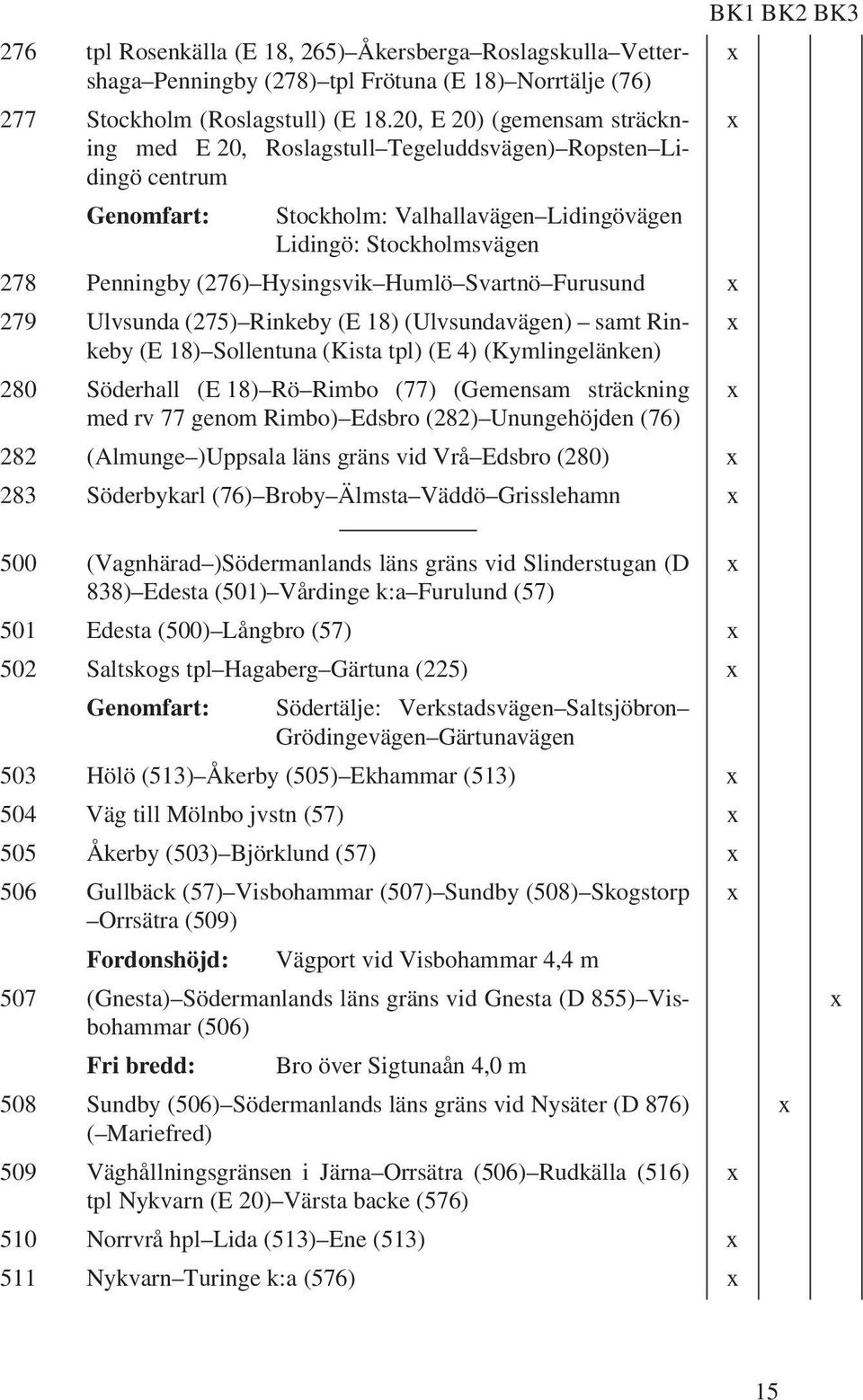 Humlö Svartnö Furusund 279 Ulvsunda (275) Rinkeby (E 18) (Ulvsundavägen) samt Rinkeby (E 18) Sollentuna (Kista tpl) (E 4) (Kymlingelänken) 280 Söderhall (E 18) Rö Rimbo (77) (Gemensam sträckning med