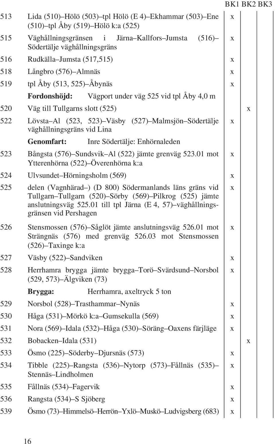 Södertälje väghållningsgräns vid Lina Genomfart: Inre Södertälje: Enhörnaleden 523 Bångsta (576) Sundsvik Al (522) jämte grenväg 523.