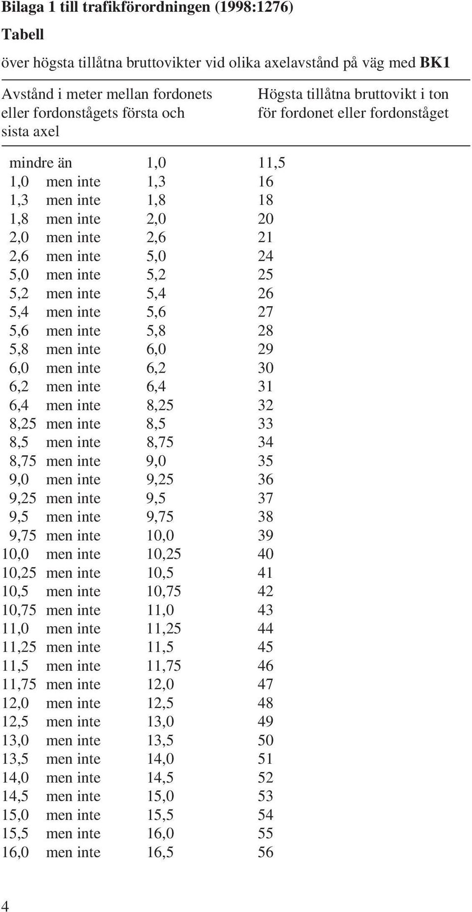 5,2 25 5,2 men inte 5,4 26 5,4 men inte 5,6 27 5,6 men inte 5,8 28 5,8 men inte 6,0 29 6,0 men inte 6,2 30 6,2 men inte 6,4 31 6,4 men inte 8,25 32 8,25 men inte 8,5 33 8,5 men inte 8,75 34 8,75 men