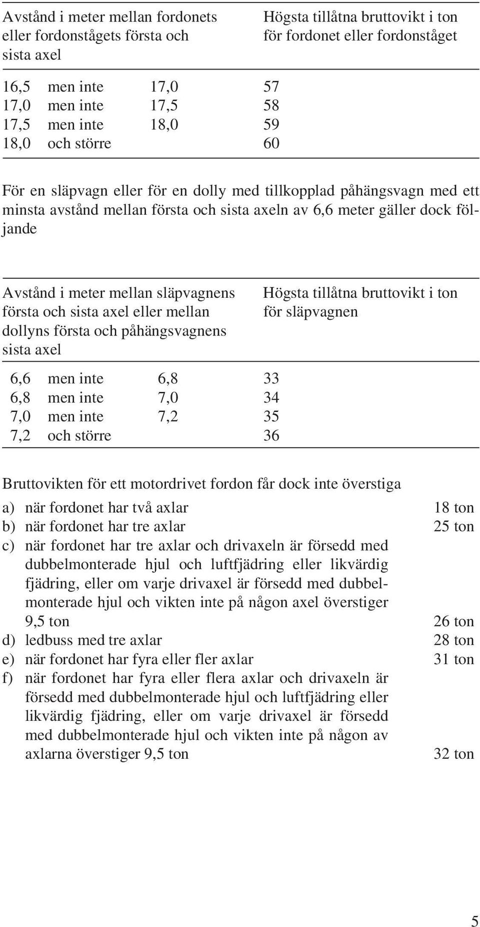 släpvagnens Högsta tillåtna bruttovikt i ton första och sista ael eller mellan för släpvagnen dollyns första och påhängsvagnens sista ael 6,6 men inte 6,8 33 6,8 men inte 7,0 34 7,0 men inte 7,2 35