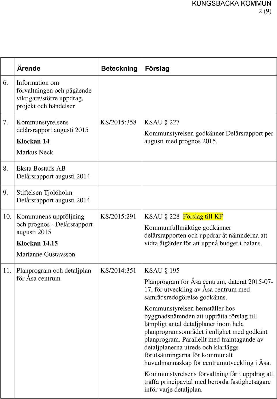 Eksta Bostads AB Delårsrapport augusti 2014 9. Stiftelsen Tjolöholm Delårsrapport augusti 2014 10. Kommunens uppföljning och prognos - Delårsrapport augusti 2015 Klockan 14.