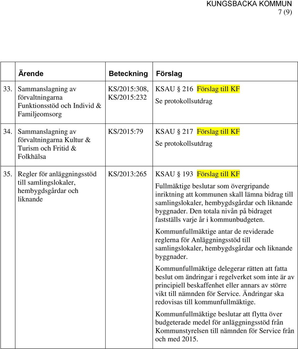 protokollsutdrag KSAU 193 Förslag till KF Fullmäktige beslutar som övergripande inriktning att kommunen skall lämna bidrag till samlingslokaler, hembygdsgårdar och liknande byggnader.