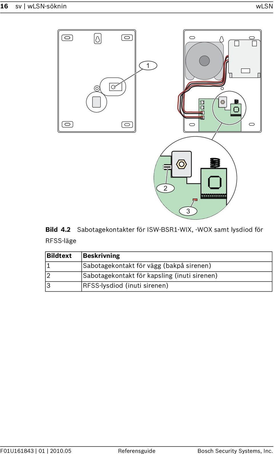 Beskrivning 1 Sabotagekontakt för vägg (bakpå sirenen) 2 Sabotagekontakt för