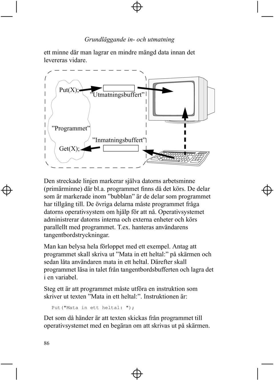 De delar som är markerade inom bubblan är de delar som programmet har tillgång till. De övriga delarna måste programmet fråga datorns operativsystem om hjälp för att nå.