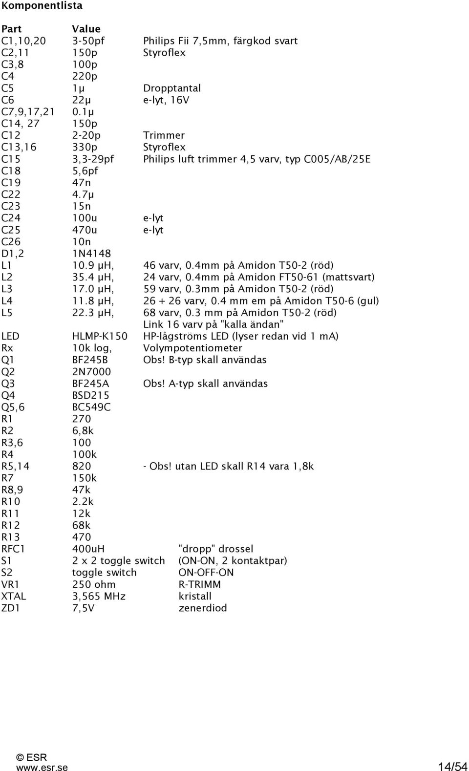 7µ C23 15n C24 100u e-lyt C25 470u e-lyt C26 10n D1,2 1N4148 L1 10.9 µh, 46 varv, 0.4mm på Amidon T50-2 (röd) L2 35.4 µh, 24 varv, 0.4mm på Amidon FT50-61 (mattsvart) L3 17.0 µh, 59 varv, 0.