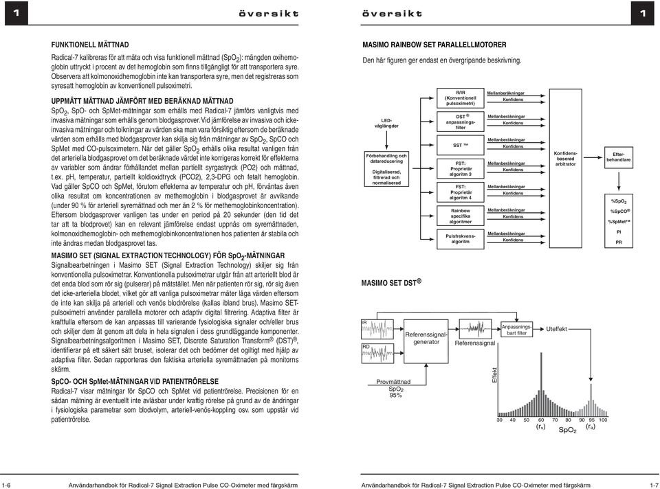 UPPMÄTT MÄTTNAD JÄMFÖRT MED BERÄKNAD MÄTTNAD SpO 2, SpO- och SpMet-mätningar som erhålls med Radical-7 jämförs vanligtvis med invasiva mätningar som erhålls genom blodgasprover.
