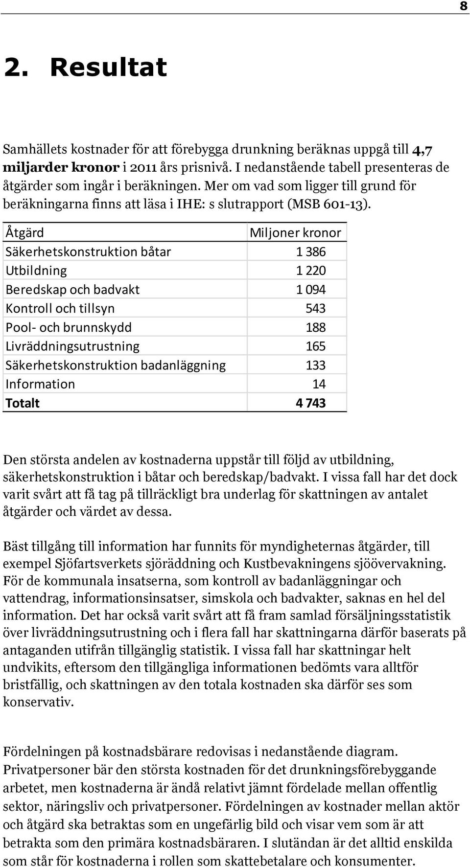 Säkerhetskonstruktion båtar 1 386 Utbildning 1 220 Beredskap och badvakt 1 094 Kontroll och tillsyn 543 Pool- och brunnskydd 188 Livräddningsutrustning 165 Säkerhetskonstruktion badanläggning 133