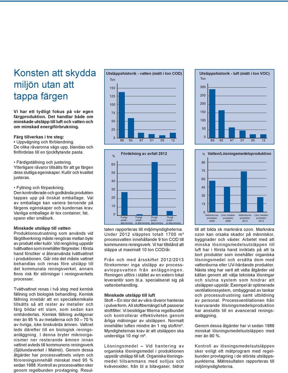 Ytterligare råvaror tillsätts för att ge färgen dess slutliga egenskaper. Kulör och kvalitet justeras. Fyllning och förpackning.