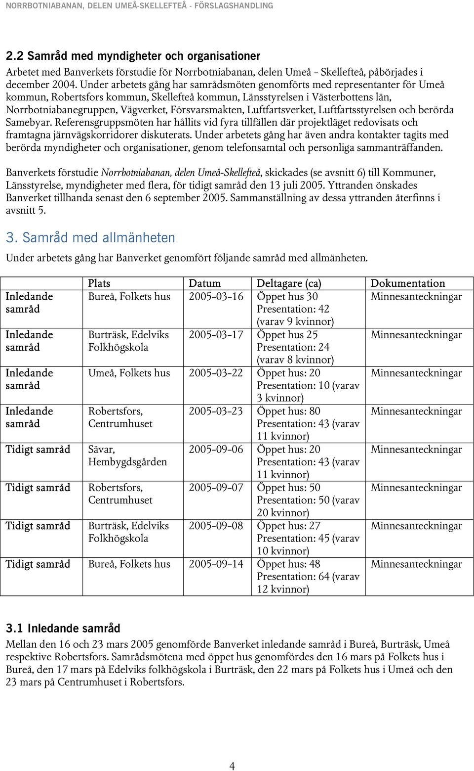 Försvarsmakten, Luftfartsverket, Luftfartsstyrelsen och berörda Samebyar. Referensgruppsmöten har hållits vid fyra tillfällen där projektläget redovisats och framtagna järnvägskorridorer diskuterats.