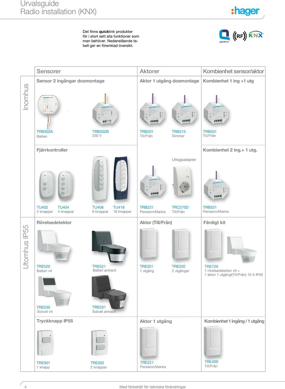 antracit TU48 8 knappar Aktor utgång dosmontage TRB0 Till/Från TRB Persienn/Markis Aktor (Till/Från) TRE0 utgång TRB0 Dimmer Uttagsadapter TRC70D Till/Från TRE0 utgångar Kombienhet sensor/aktor