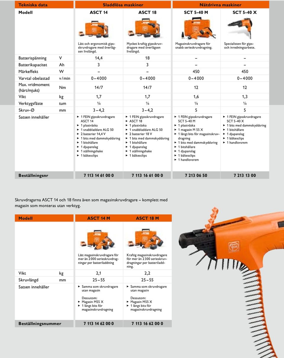 Batterispänning V 14,4 18 Batterikapacitet Ah 3 3 Märkeffekt W 450 450 Varvtal obelastad v / min 0 4 000 0 4 000 0 4 000 0 4 000 Max.