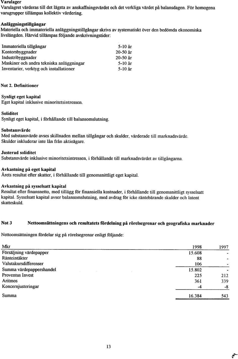 Härvid tillämpas följande avskrivningstider: Immateriella tillgångar Kontorsbyggnader Industribyggnader Maskiner och andra tekniskaanläggningar Inventarier, verktyg och installationer 5-10 år 20-50