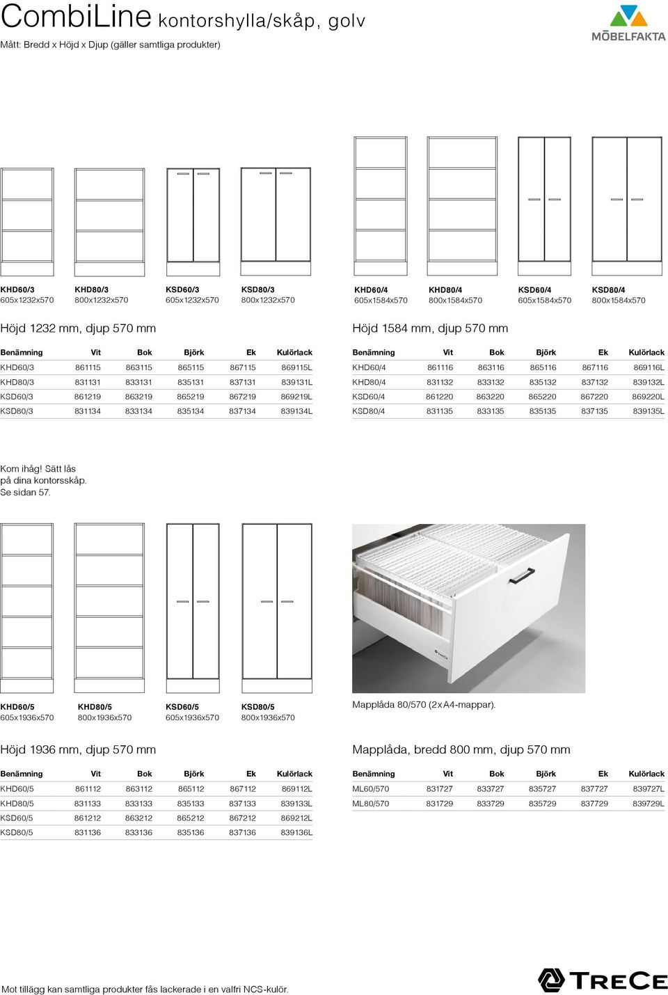 865219 867219 869219L KSD80/3 831134 833134 835134 837134 839134L Höjd 1584 mm, djup 570 mm KHD60/4 861116 863116 865116 867116 869116L KHD80/4 831132 833132 835132 837132 839132L KSD60/4 861220
