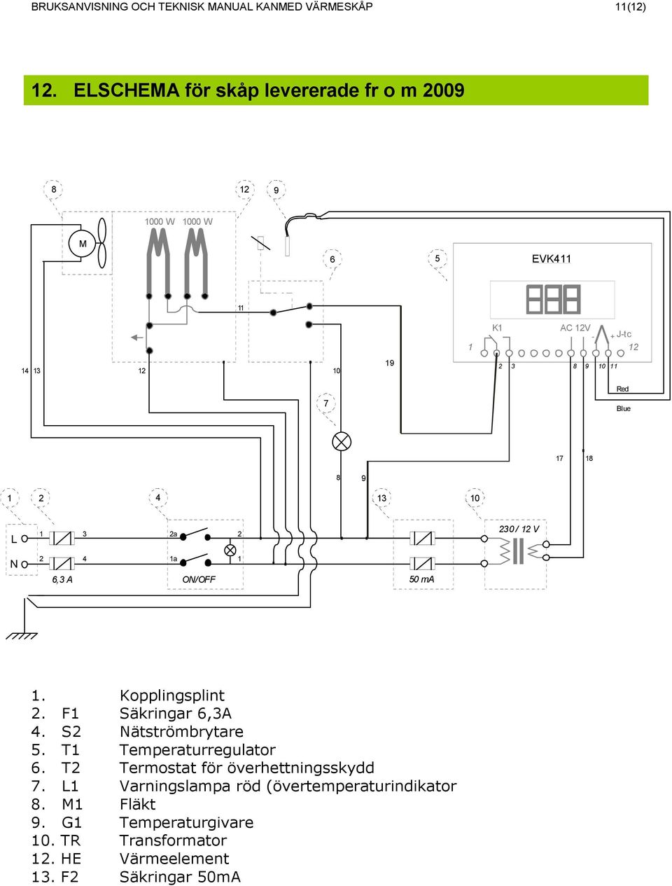 Blue 17 18 8 9 1 2 4 13 10 L 1 3 2a 2 230 / 12 V N 2 4 1a 1 6,3 A ON/OFF 50 ma 1. Kopplingsplint 2. F1 Säkringar 6,3A 4.