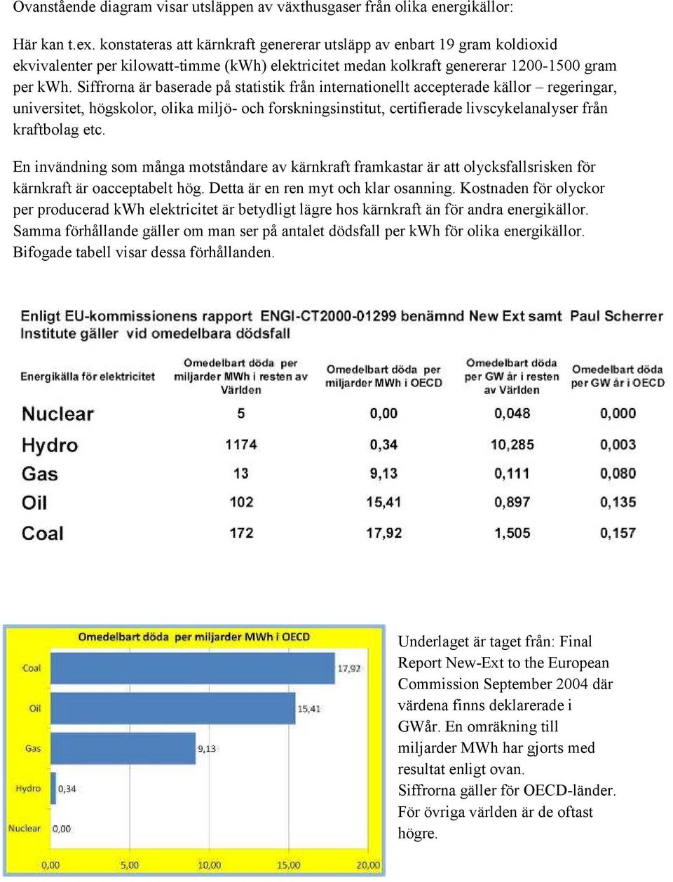 Siffrorna är baserade på statistik från internationellt accepterade källor regeringar, universitet, högskolor, olika miljö- och forskningsinstitut, certifierade livscykelanalyser från kraftbolag etc.