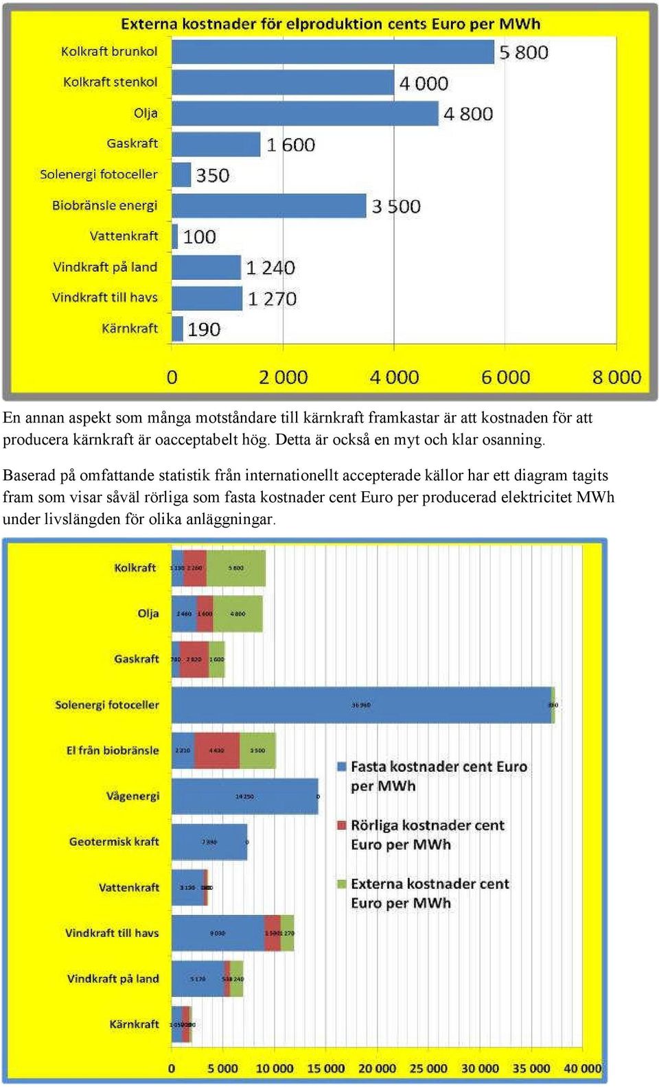 Baserad på omfattande statistik från internationellt accepterade källor har ett diagram tagits fram