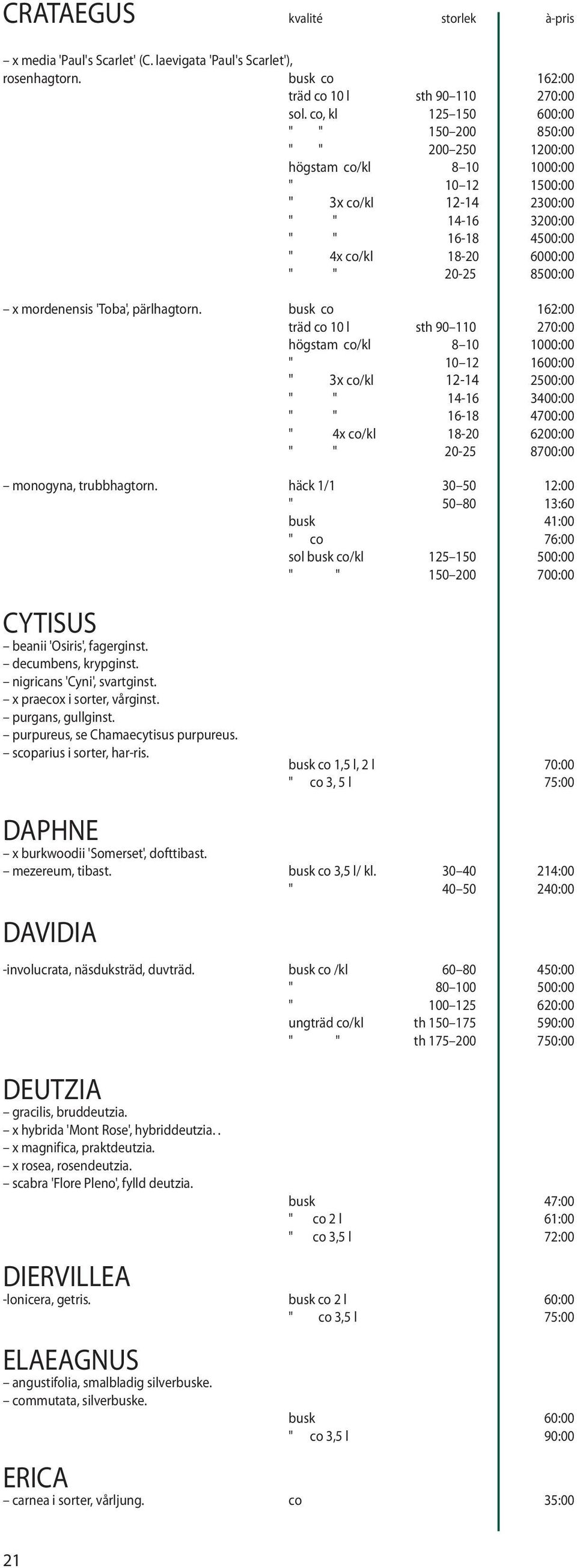 8500:00 x mordenensis 'Toba', pärlhagtorn.