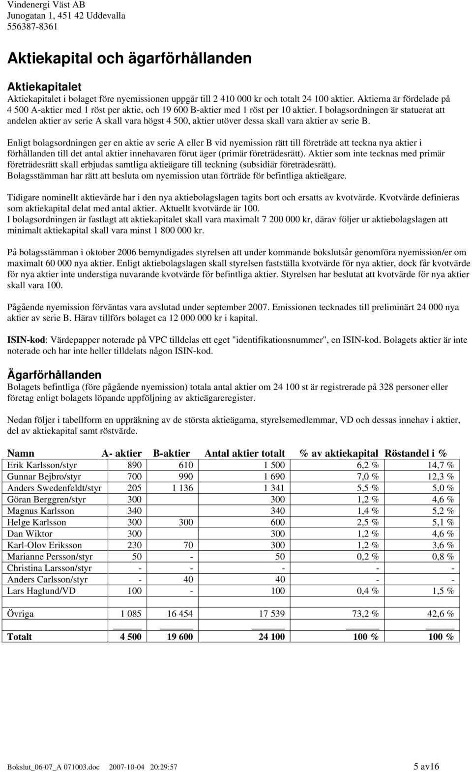 I bolagsordningen är statuerat att andelen aktier av serie A skall vara högst 4 500, aktier utöver dessa skall vara aktier av serie B.