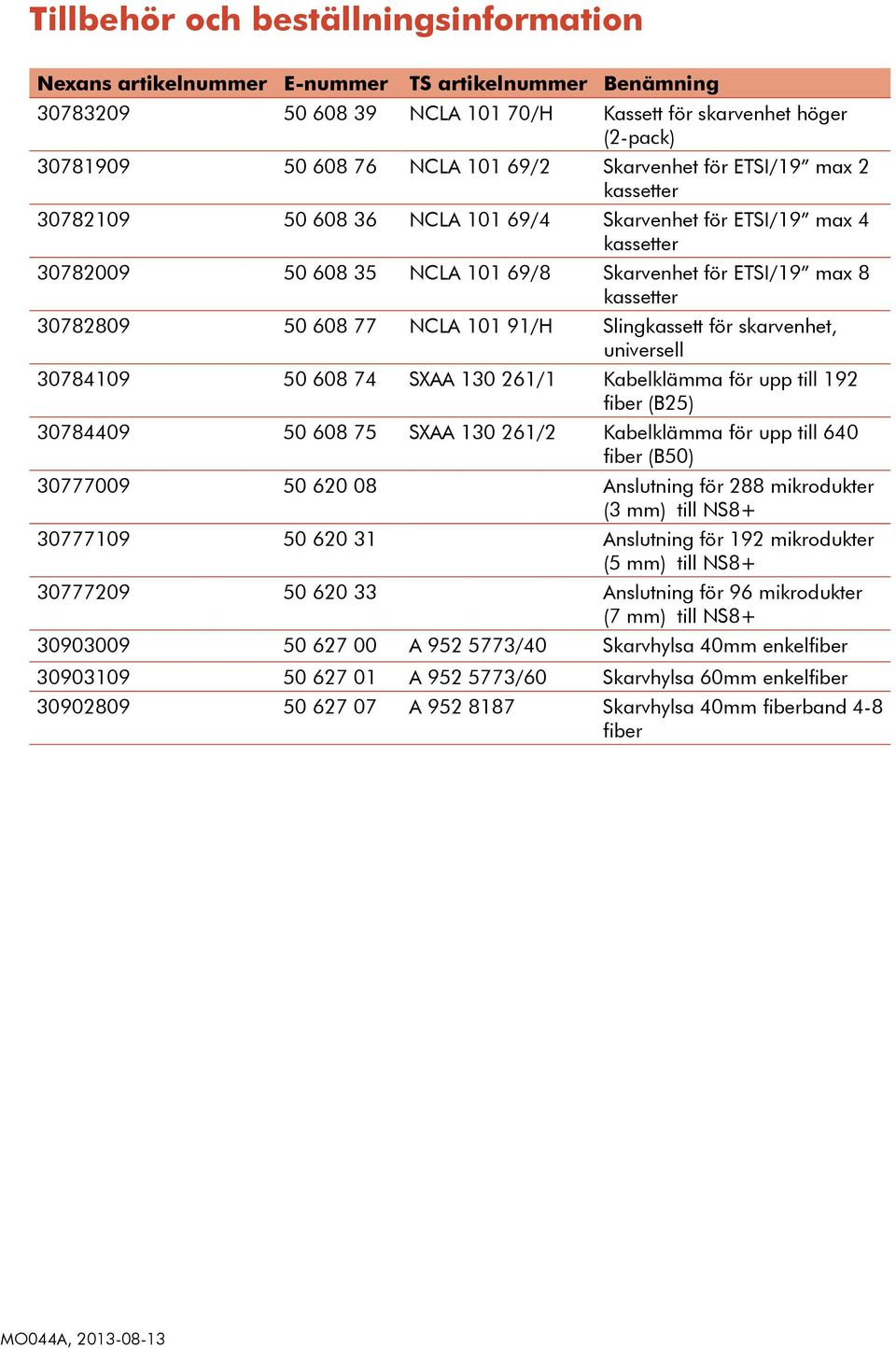 77 NCLA 101 91/H Slingkassett för skarvenhet, universell 30784109 50 608 74 SXAA 130 261/1 Kabelklämma för upp till 192 fiber (B25) 30784409 50 608 75 SXAA 130 261/2 Kabelklämma för upp till 640