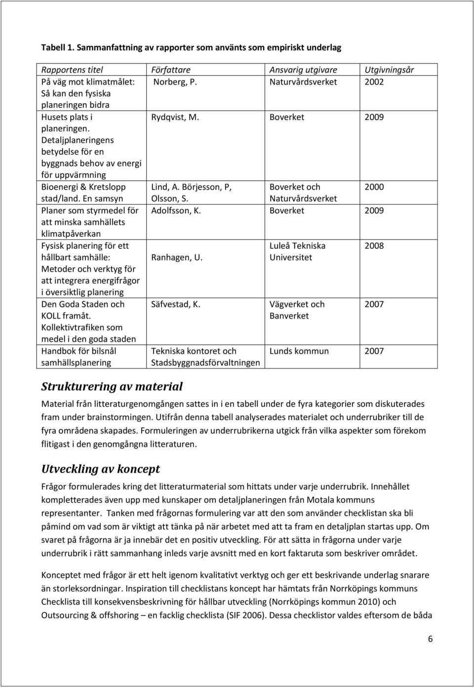 Detaljplaneringens betydelse för en byggnads behov av energi för uppvärmning Bioenergi & Kretslopp Lind, A. Börjesson, P, Boverket och 2000 stad/land. En samsyn Olsson, S.