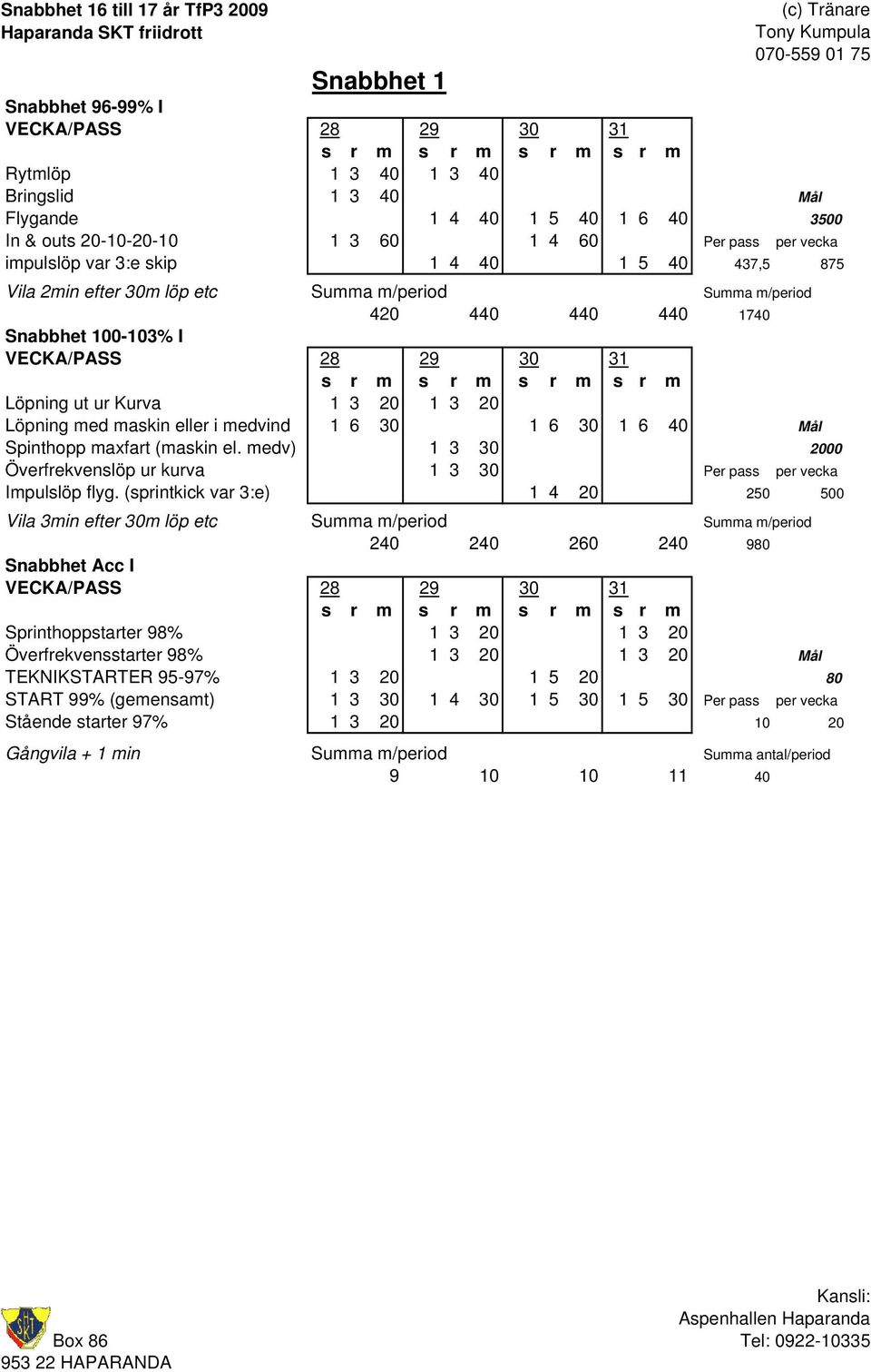 eller i medvind 1 6 30 1 6 30 1 6 40 Mål Spinthopp maxfart (maskin el. medv) 1 3 30 2000 Överfrekvenslöp ur kurva 1 3 30 Per pass per vecka Impulslöp flyg.