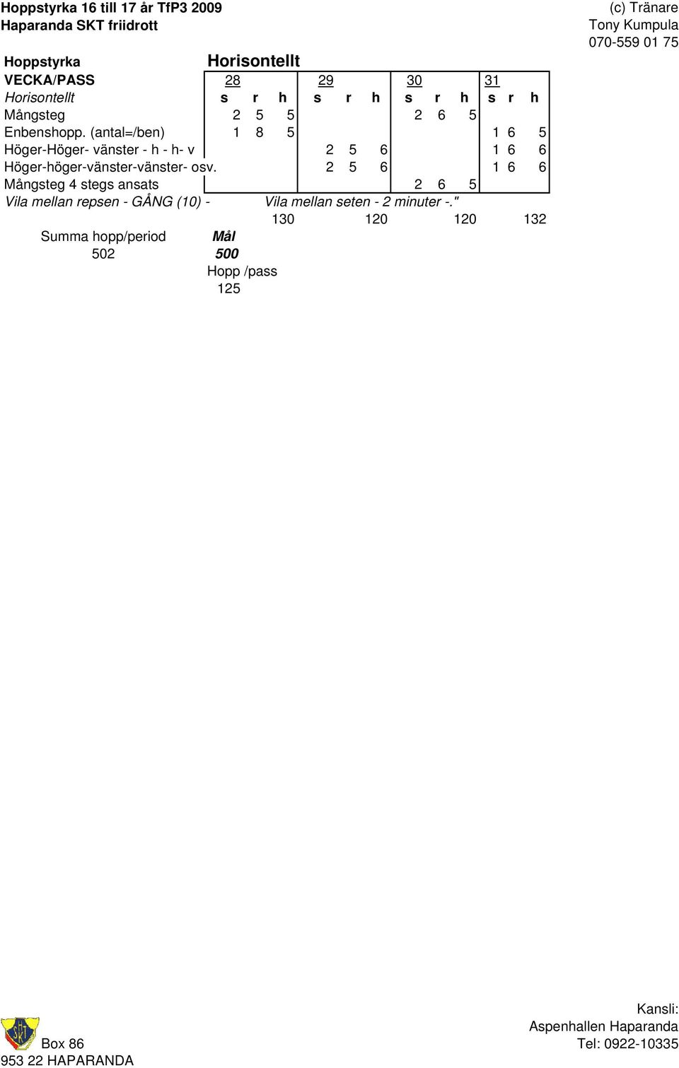 (antal=/ben) 1 8 5 1 6 5 Höger-Höger- vänster - h - h- v 2 5 6 1 6 6 Höger-höger-vänster-vänster-