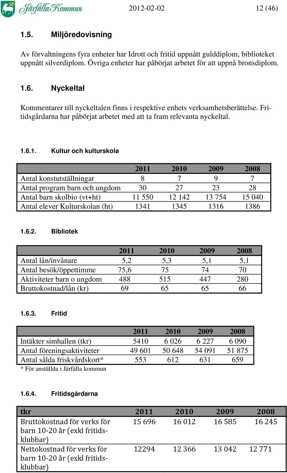 Fritidsgårdarna har påbörjat arbetet med att ta fram relevanta nyckeltal. 1.