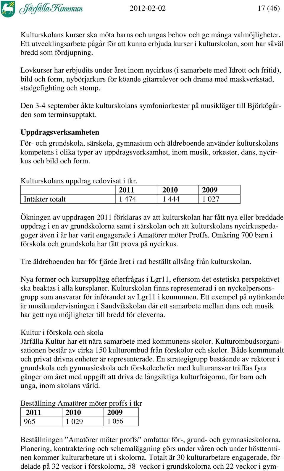 Lovkurser har erbjudits under året inom nycirkus (i samarbete med Idrott och fritid), bild och form, nybörjarkurs för köande gitarrelever och drama med maskverkstad, stadgefighting och stomp.