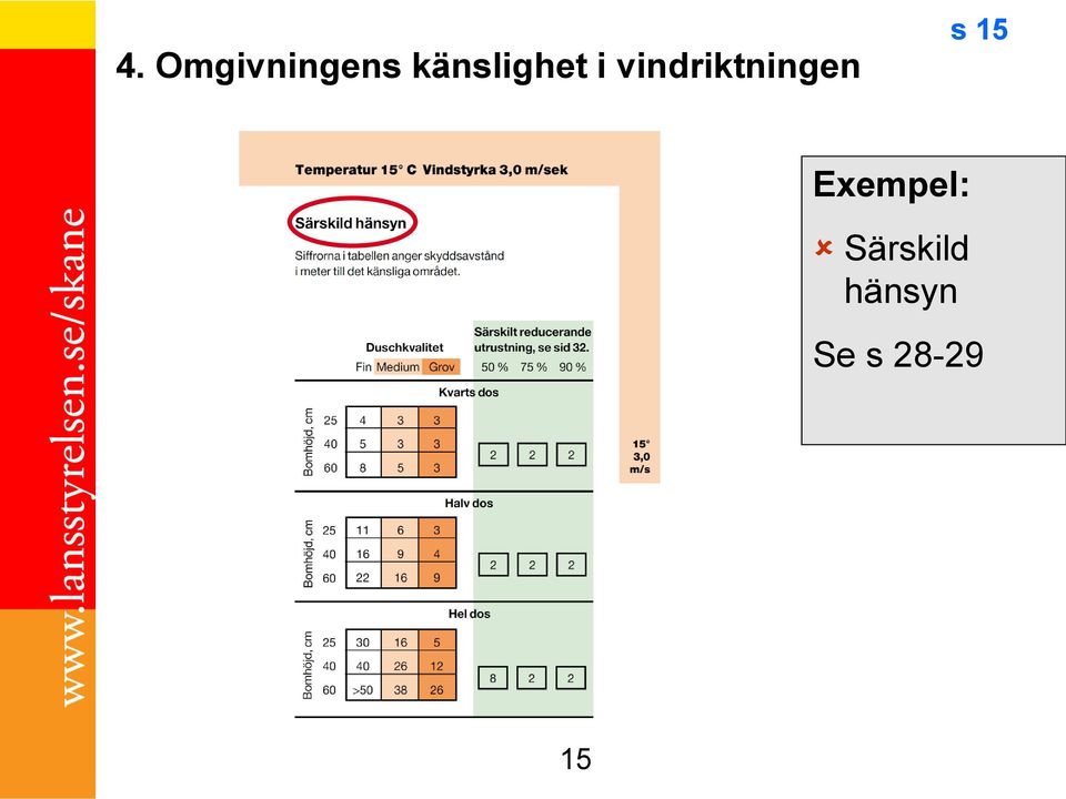 vindriktningen s 15