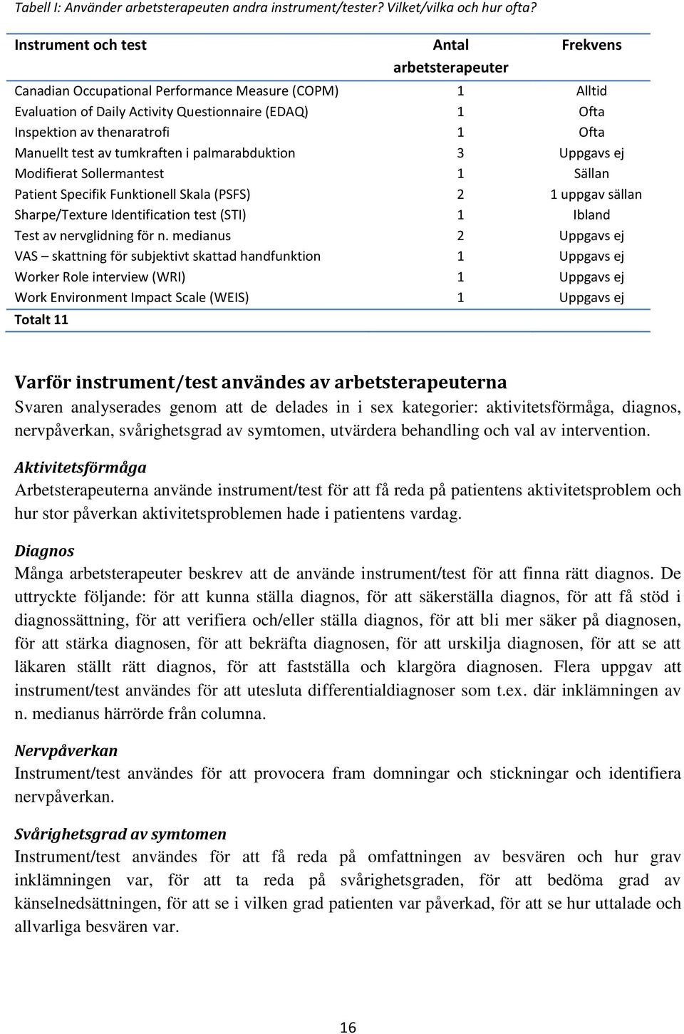 Ofta Manuellt test av tumkraften i palmarabduktion 3 Uppgavs ej Modifierat Sollermantest 1 Sällan Patient Specifik Funktionell Skala (PSFS) 2 1 uppgav sällan Sharpe/Texture Identification test (STI)