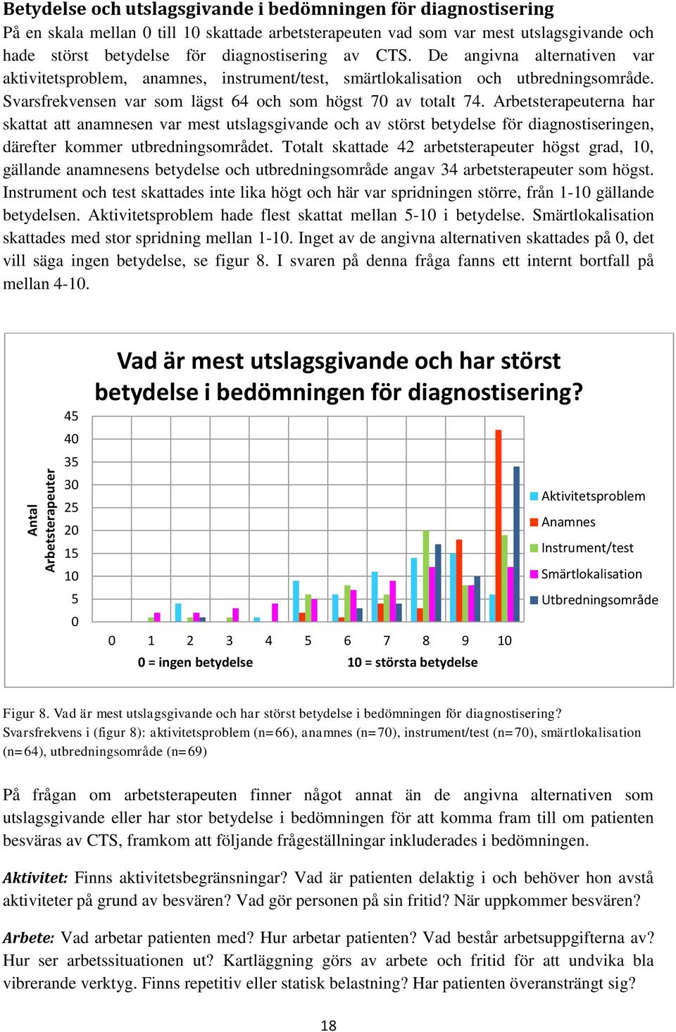 Svarsfrekvensen var som lägst 64 och som högst 70 av totalt 74.