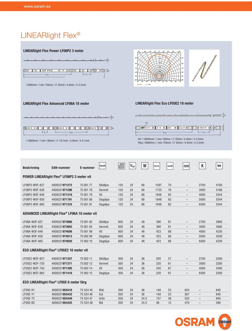 Vit: l 10000mm / l min 100mm / l1 20mm / b 8mm / h 2.5mm Färg: l 6000mm / l min 150mm / l1 30mm / b 8mm / h 2.